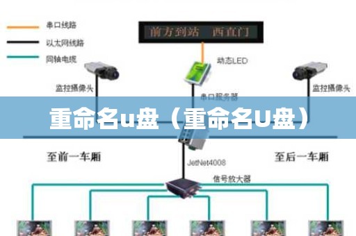 重命名u盘（重命名U盘）