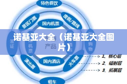 诺基亚大全（诺基亚大全图片）