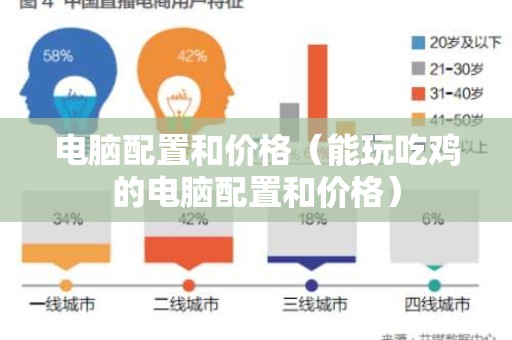 电脑配置和价格（能玩吃鸡的电脑配置和价格）