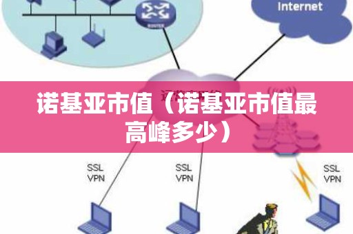 诺基亚市值（诺基亚市值最高峰多少）