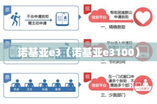 诺基亚e3（诺基亚e3100）