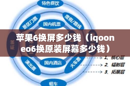 苹果6换屏多少钱（iqooneo6换原装屏幕多少钱）