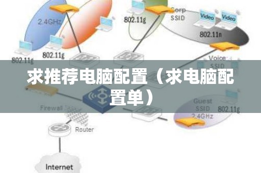 求推荐电脑配置（求电脑配置单）