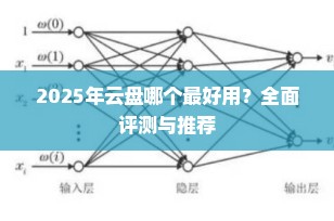 2025年云盘哪个最好用？全面评测与推荐