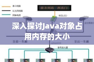 深入探讨Java对象占用内存的大小