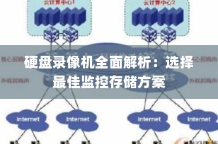 硬盘录像机全面解析：选择最佳监控存储方案