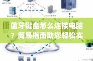 蓝牙键盘怎么连接电脑？简易指南助您轻松实现无线连接