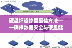 硬盘坏道修复最佳方法——确保数据安全与硬盘健康