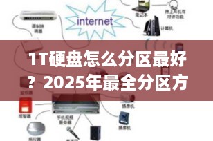 1T硬盘怎么分区最好？2025年最全分区方案+实操教程，让你的存储效率翻倍！