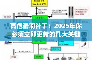 高危漏洞补丁：2025年你必须立即更新的几大关键安全修复