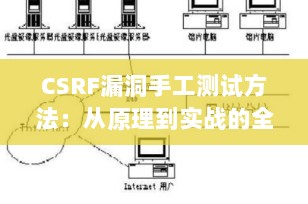 CSRF漏洞手工测试方法：从原理到实战的全面指南