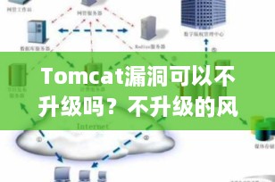 Tomcat漏洞可以不升级吗？不升级的风险与替代方案全解析