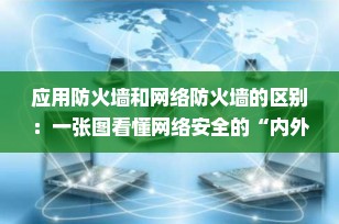 应用防火墙和网络防火墙的区别：一张图看懂网络安全的“内外双盾”