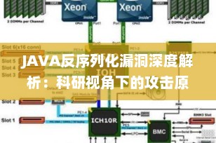 JAVA反序列化漏洞深度解析：科研视角下的攻击原理与防御机制（2025最新研究综述）