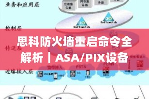 思科防火墙重启命令全解析｜ASA/PIX设备重启、配置保存与注意事项（2025最新指南）