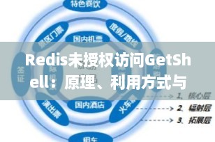 Redis未授权访问GetShell：原理、利用方式与安全防护（附实战案例）