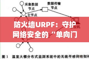 防火墙URPF：守护网络安全的“单向门禁”，比传统防火墙更高效的防攻击利器